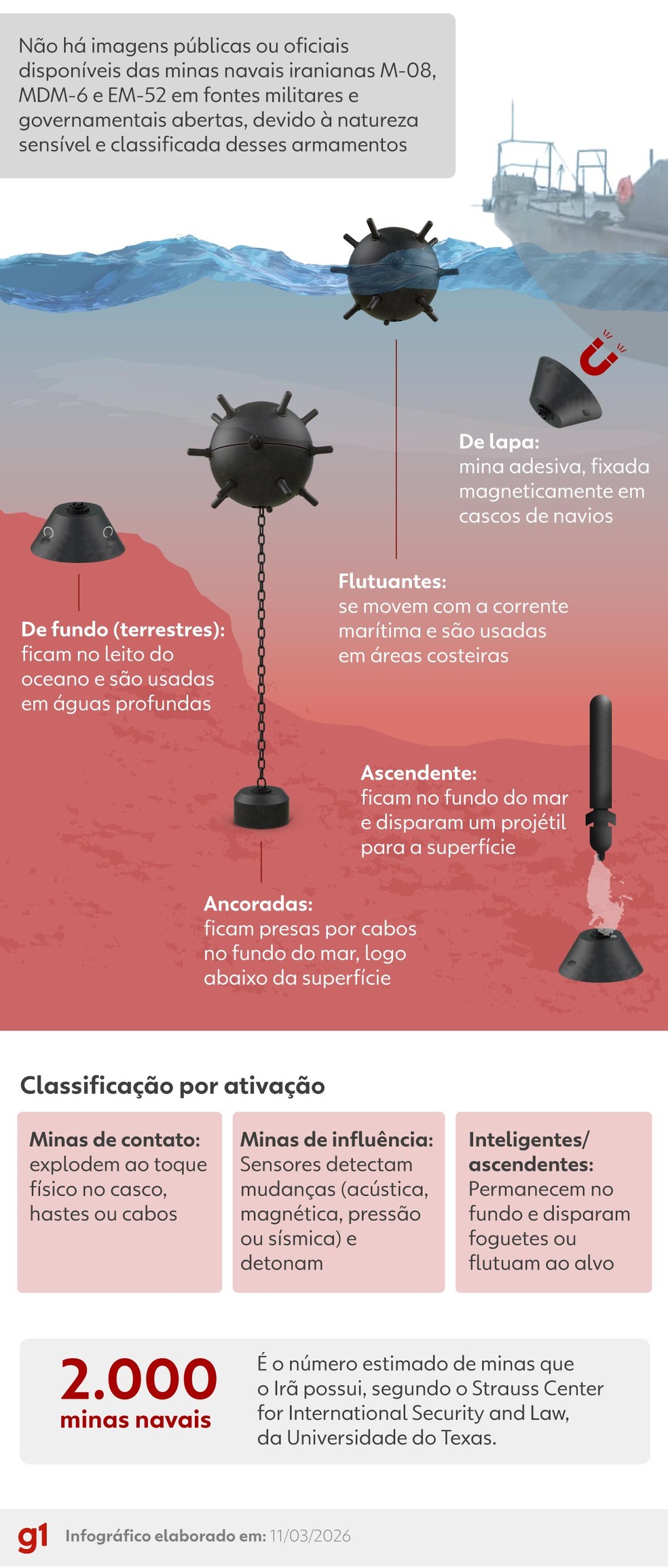 Entenda os tipos de minas navais — Foto: Alberto Correa/g1