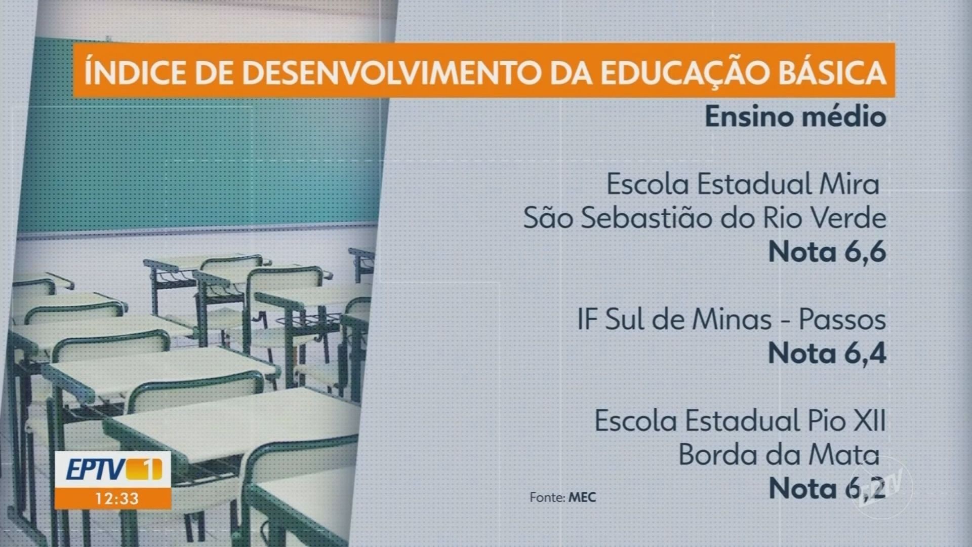 VÍDEOS: EPTV 1 Sul de Minas de sexta-feira, 7 de agosto de 2026