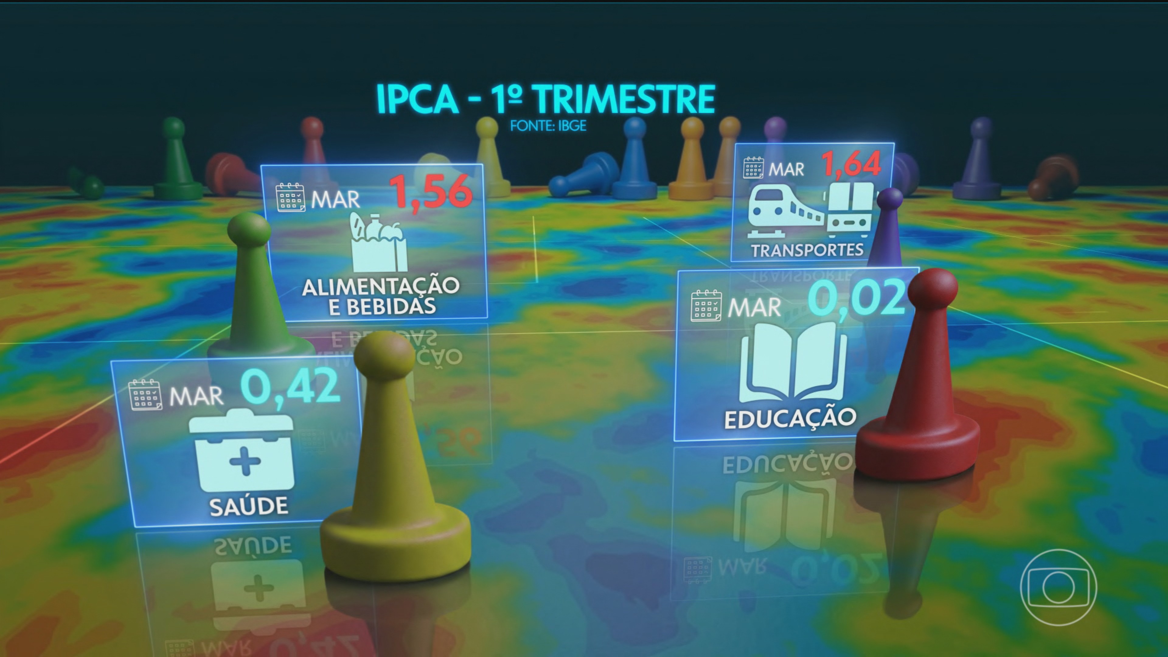 Nos primeiros meses de 2026, gastos com educação, transporte e alimentação foram os que mais pesaram no bolso dos brasileiros