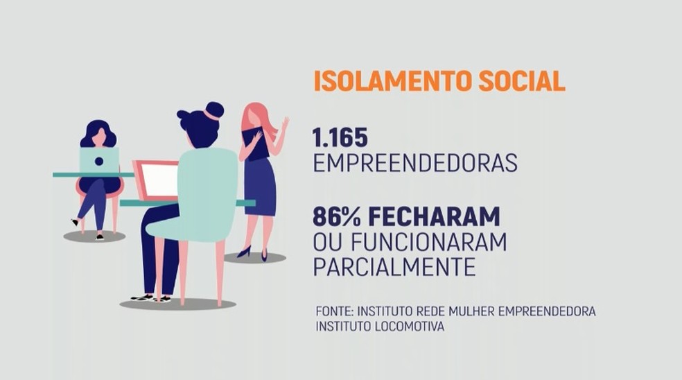 Mulheres à Obra - Comunidade de Empreendedorismo Feminino