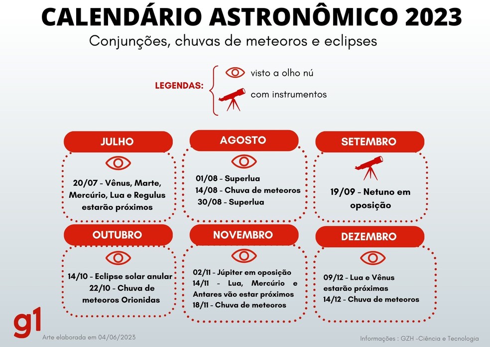Calendrio astronmico 2023  Foto: Camila K.Ferreira / g1