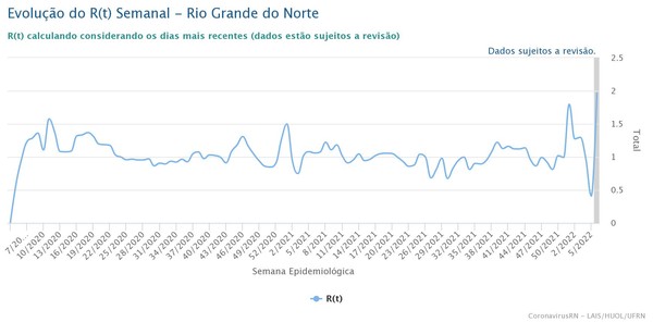 GazetaWeb - Boletim mostra queda da taxa de letalidade por covid-19 no Rio