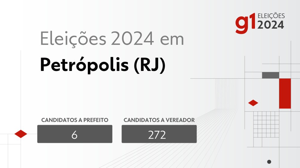 Eleições em 2024 em Petrópolis — Foto: g1-eleicoes