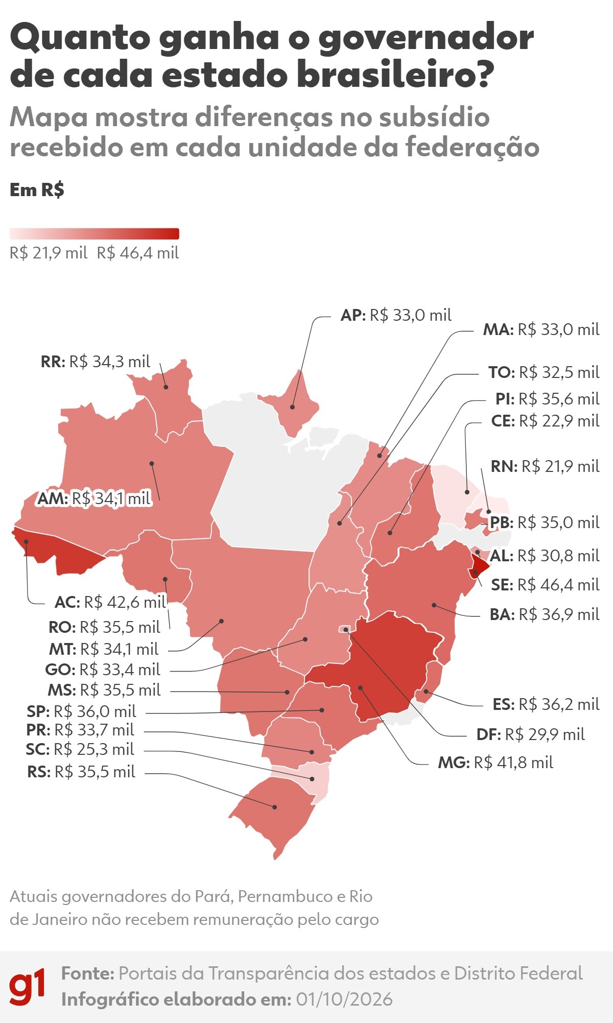 Quanto ganha o governador de cada estado brasileiro?