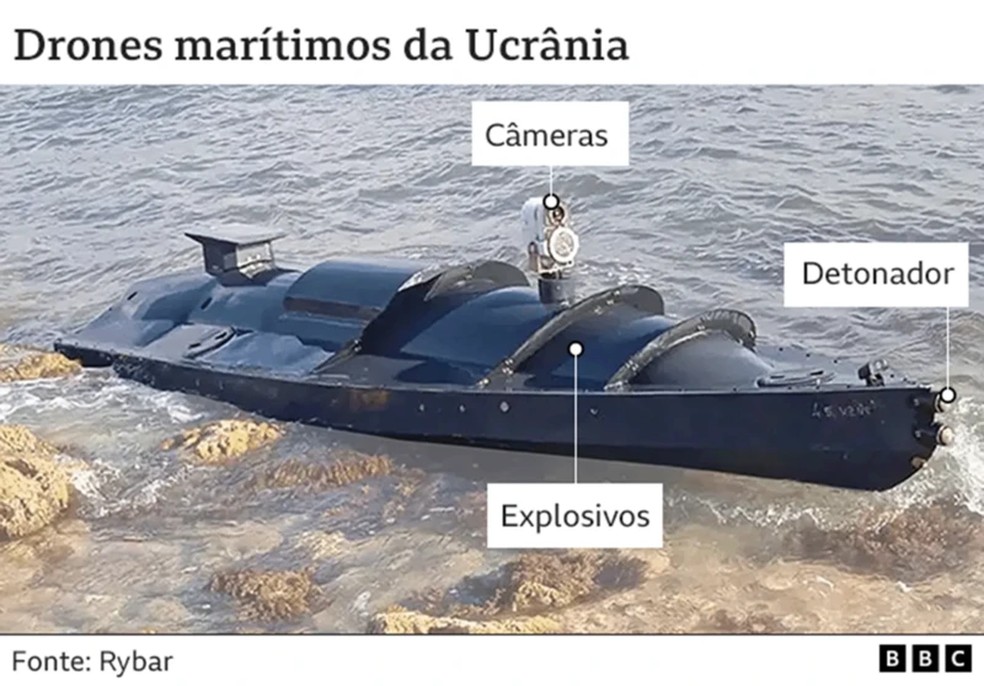 Os drones marítimos usados pela Ucrânia — Foto: BBC