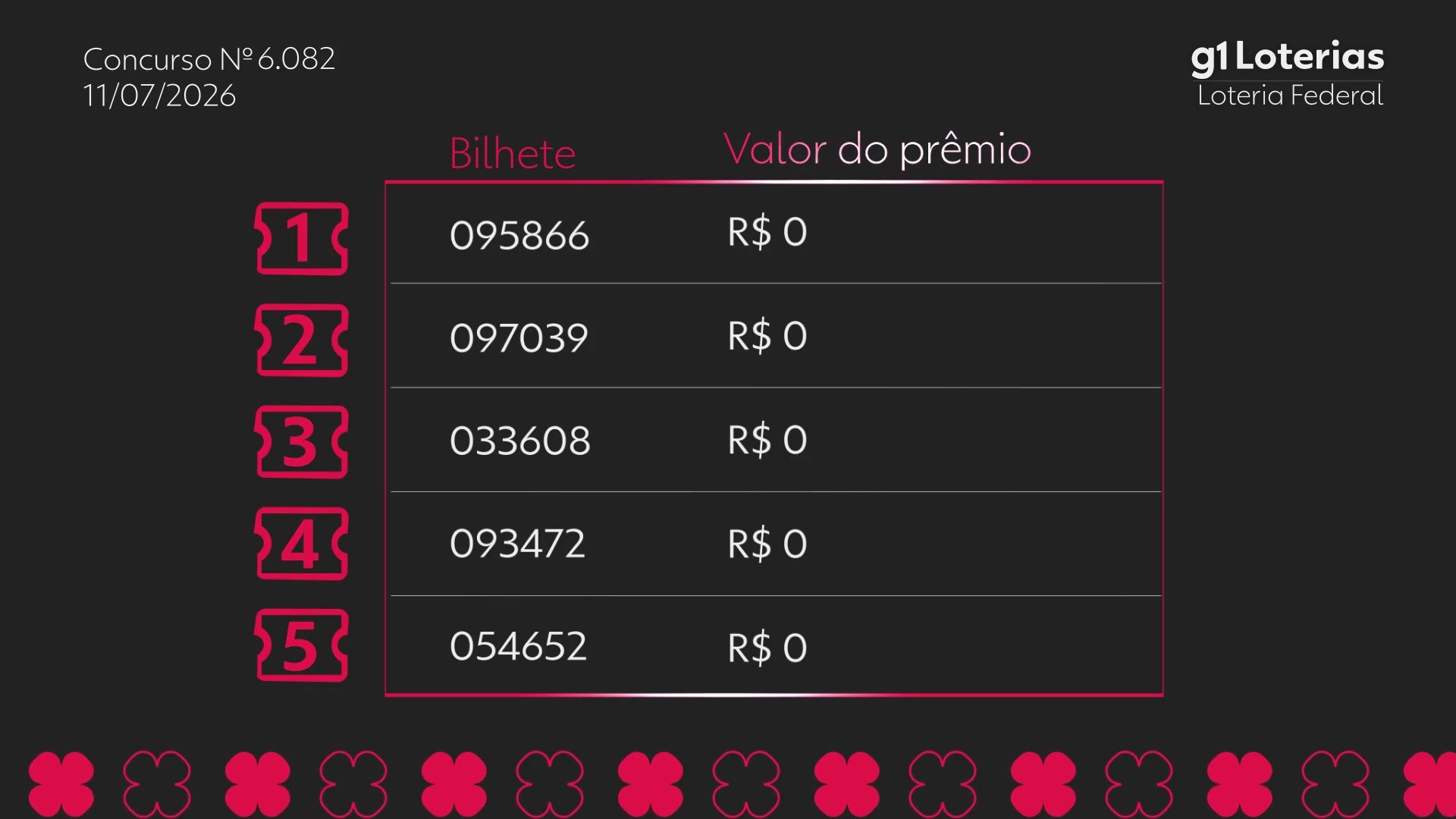 Loteria Federal hoje: resultado do concurso 6082 e números sorteados