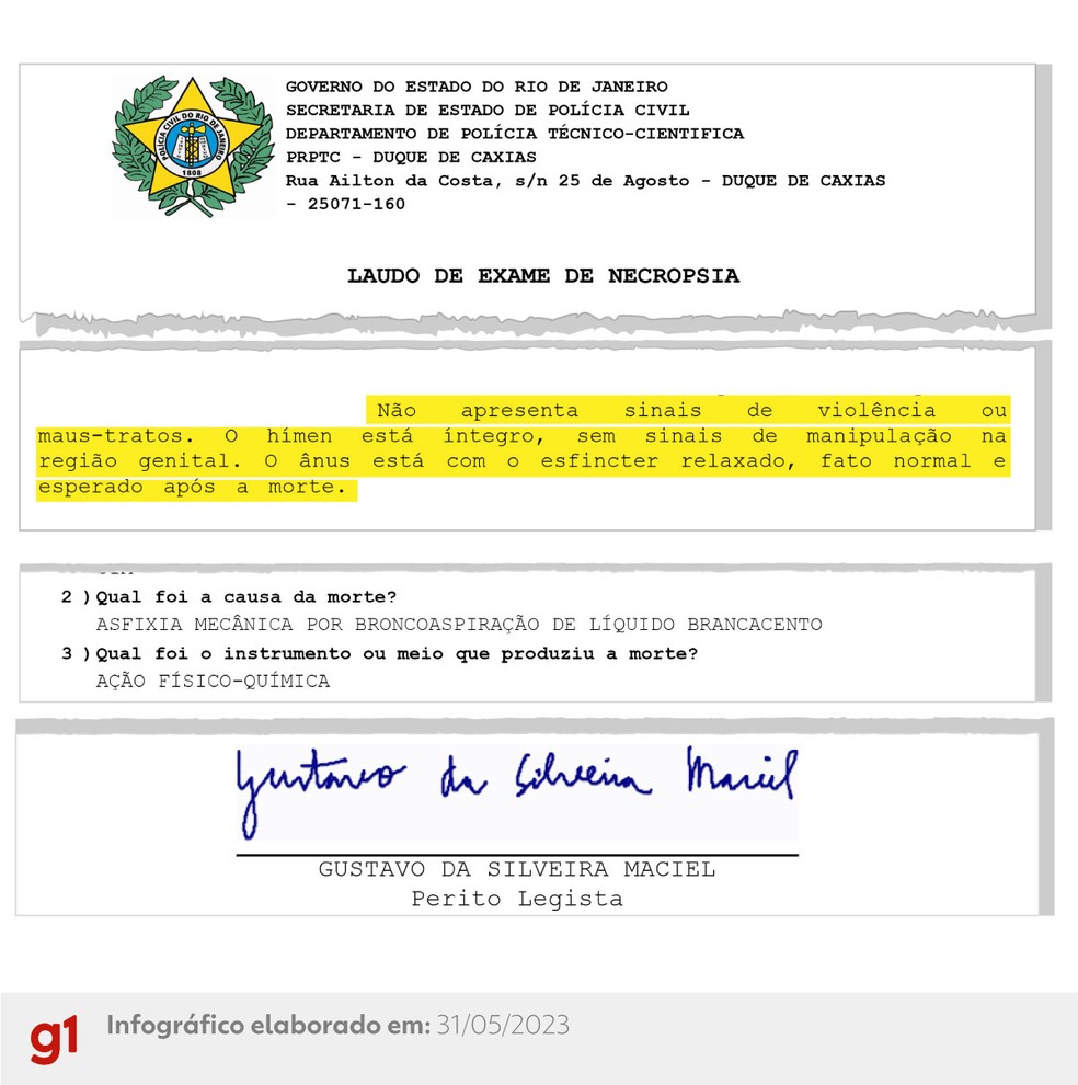 Laudo do IML de Duque de Caxias — Foto: Arte/g1