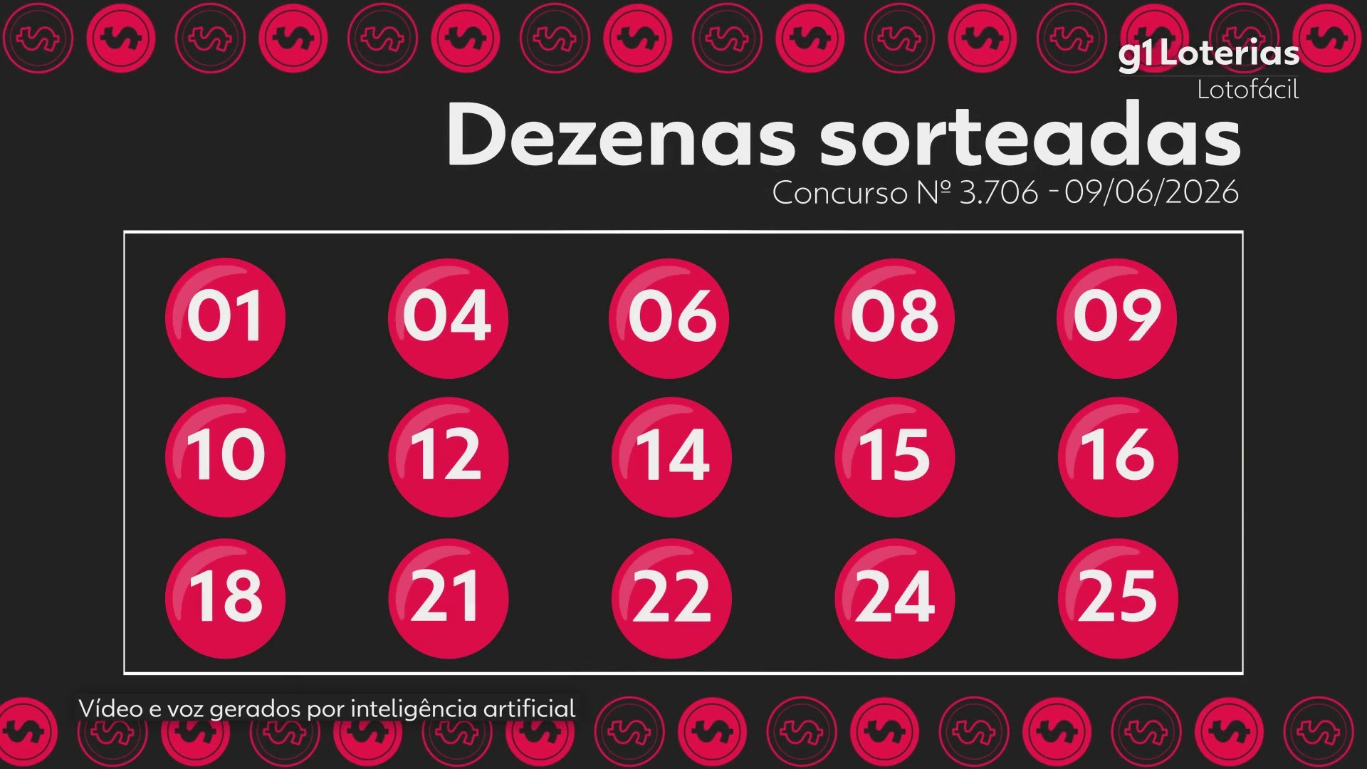 Lotofácil hoje: resultado do concurso 3706 e números sorteados