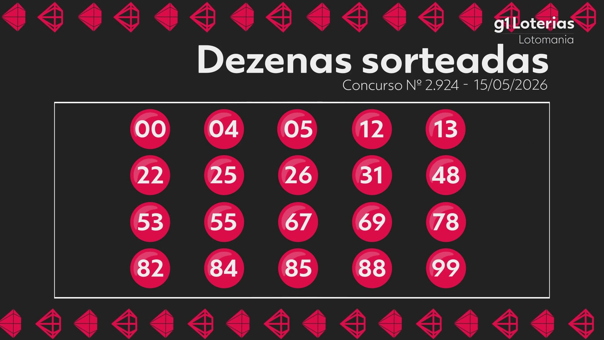Lotomania hoje: resultado do concurso 2924 e números sorteados