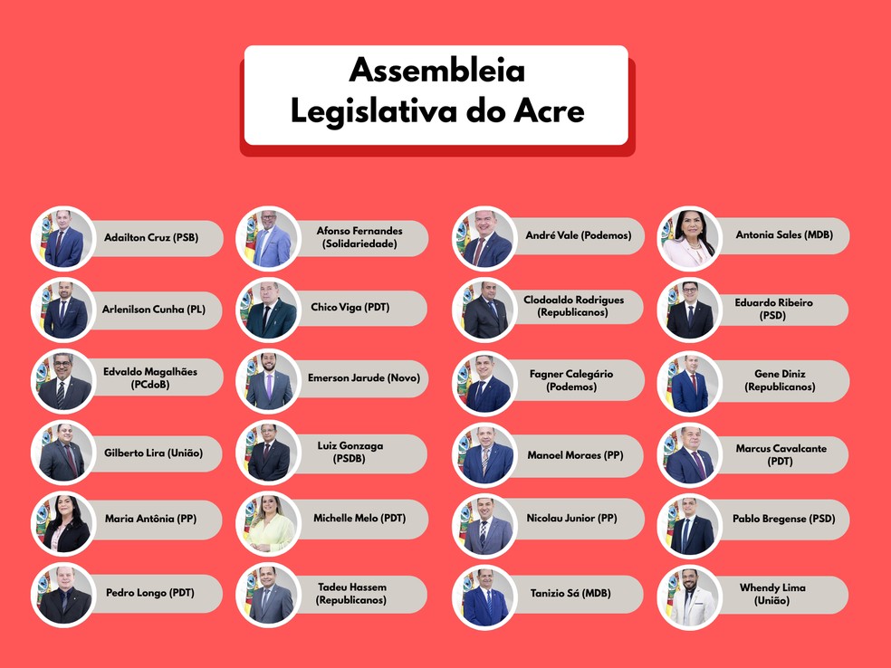 Deputados da Assembleia Legislativa do Acre (Aleac) &mdash; Foto: Arte g1