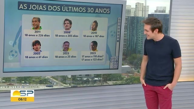 VÍDEOS: Bom Dia SP de terça-feira, 7 de novembro de 2023