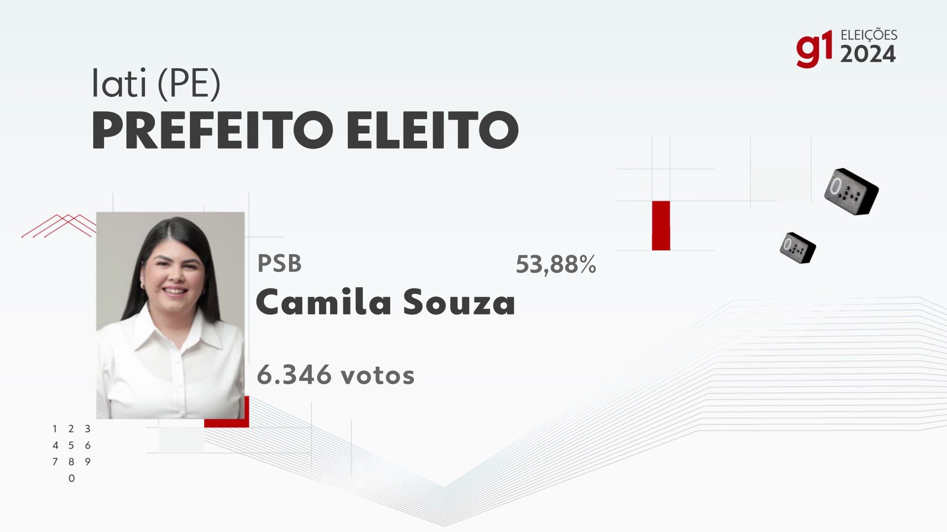 Eleições 2024 em Iati: votação na 136ª zona eleitoral, Colegio Estadual ...