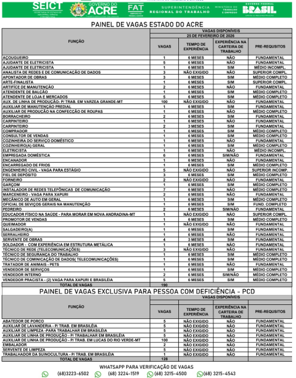 Confira o painel de vagas de emprego do Sine-AC — Foto: Reprodução