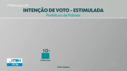 Quaest: confira a intenção de voto para Prefeitura de Palmas na pesquisa estimulada