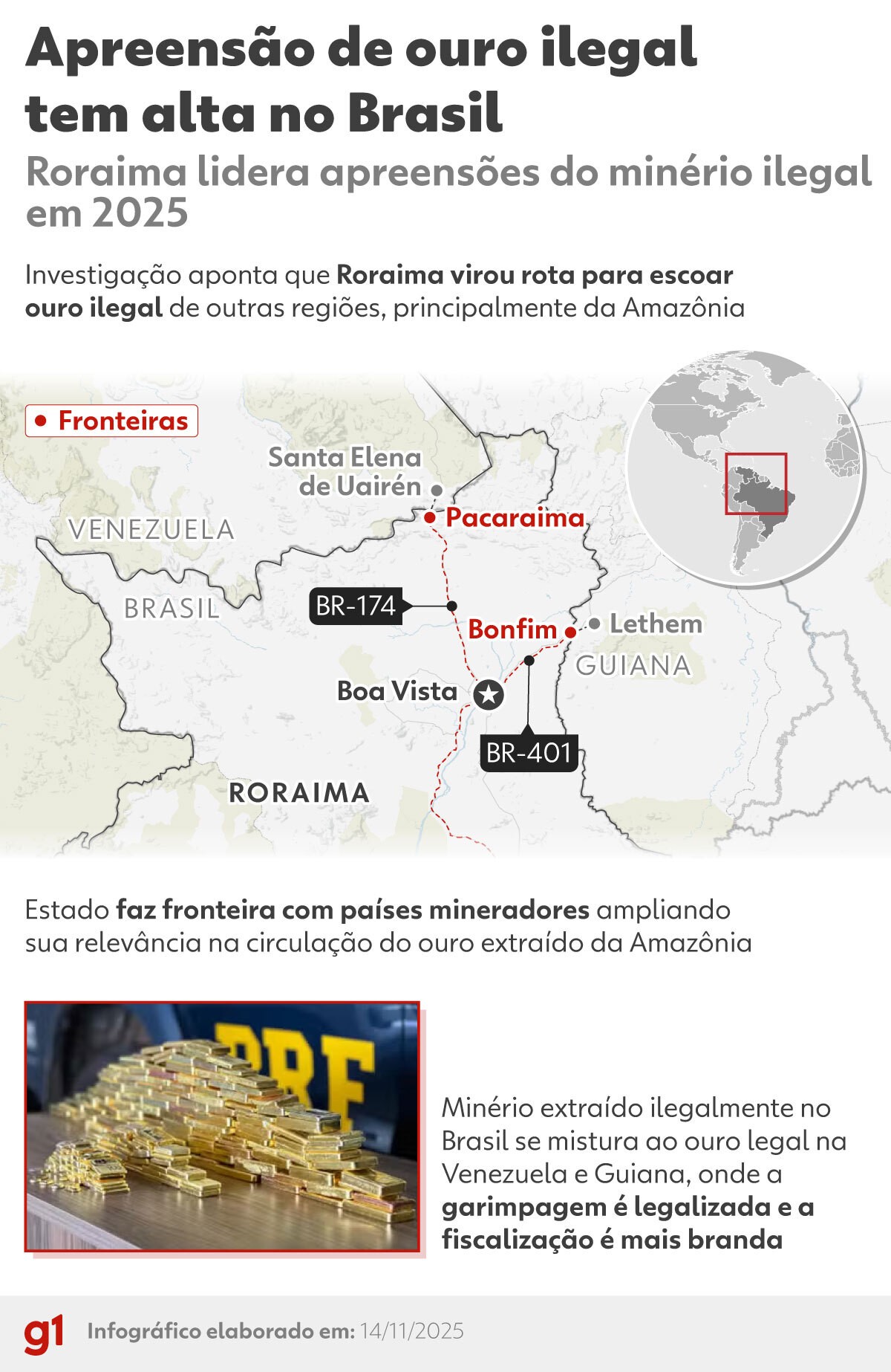 Mais de 440 kg de ouro ilegal são apreendidos no Brasil em 2025; Roraima lidera operações