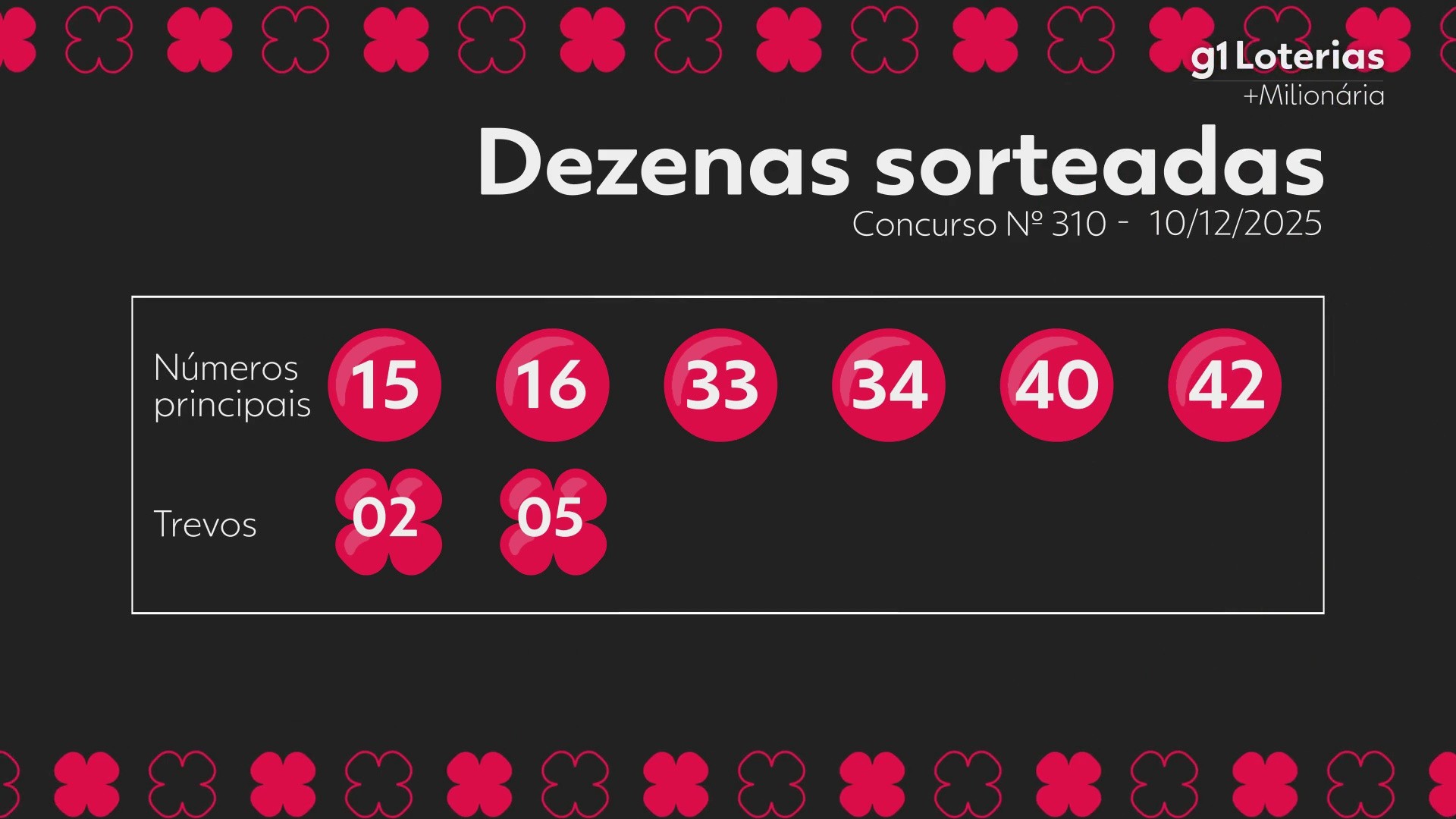 Você Não Tá Convidada pro Meu Bat Mitzvá!