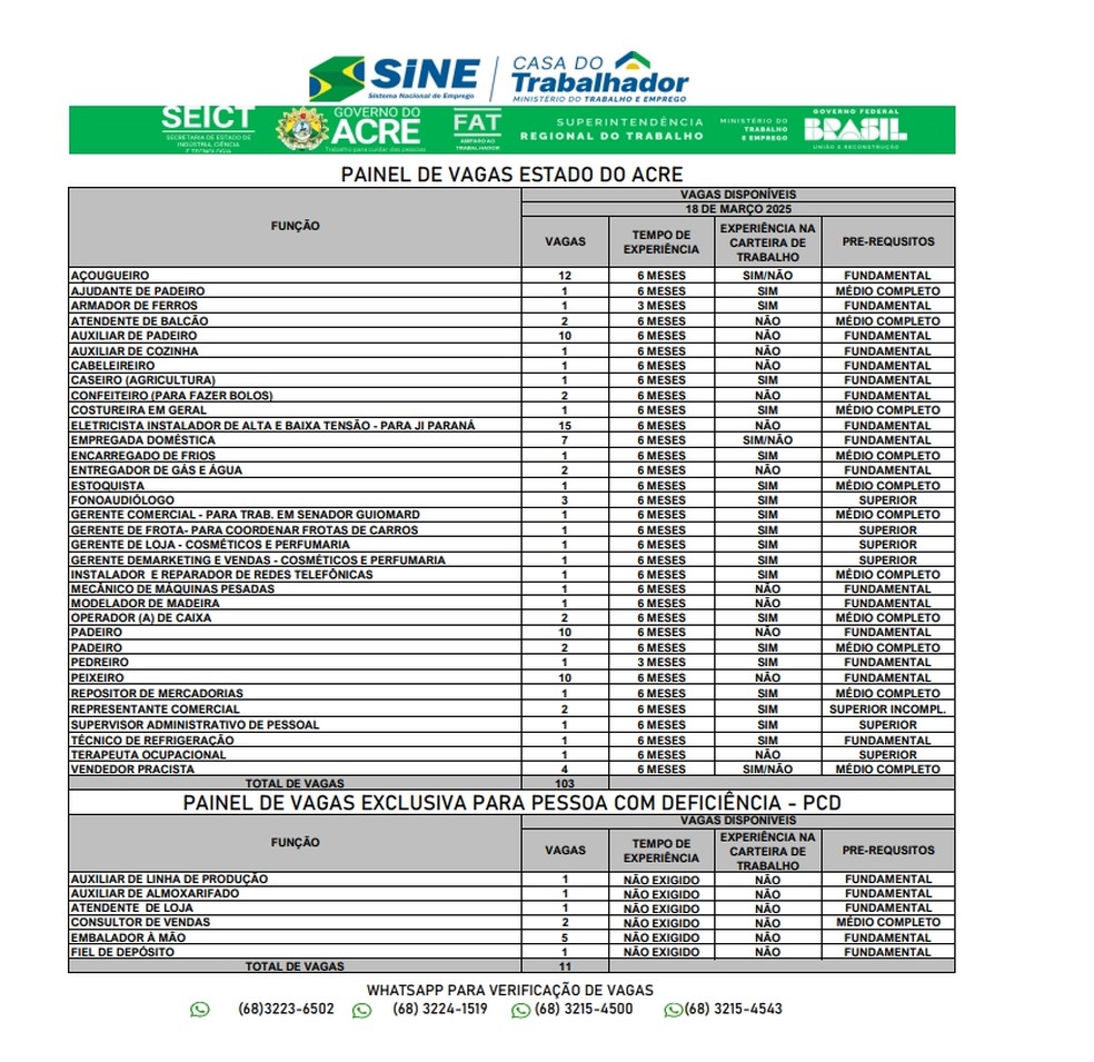 Sine Acre oferta 114 vagas nesta terça-feira (18) — Foto: Divulgação