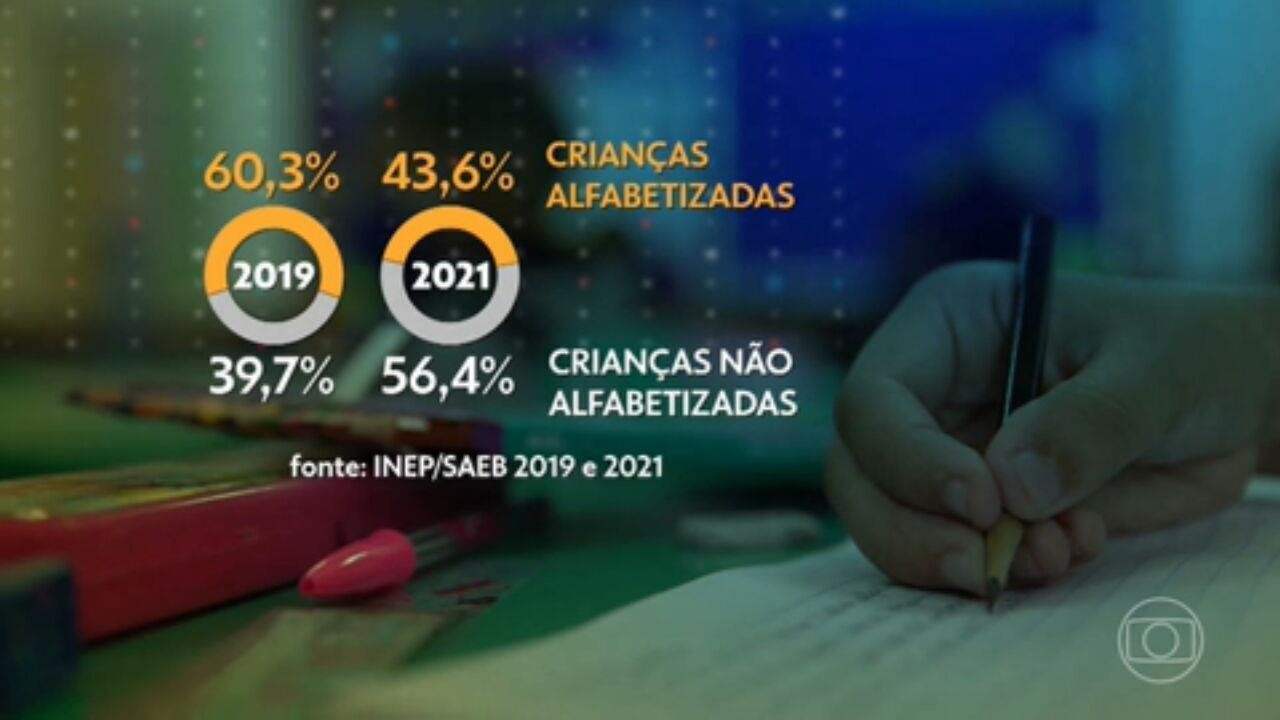 Diante dos baixos índices de alfabetização, MEC lança programa de R$ 2 ...