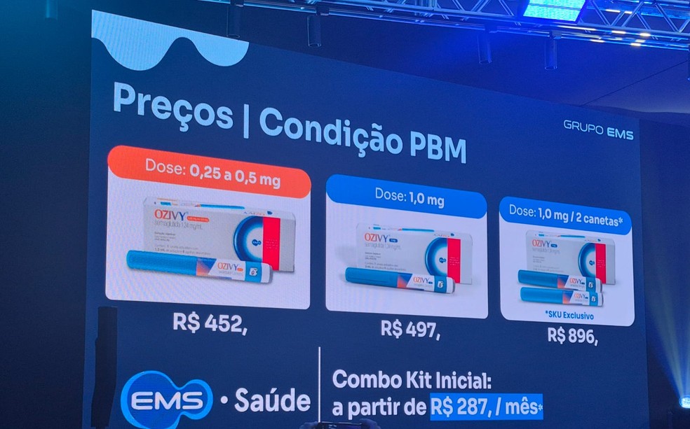 EMS anuncia preço da semaglutida brasileira — Foto: Arquivo Pessoal