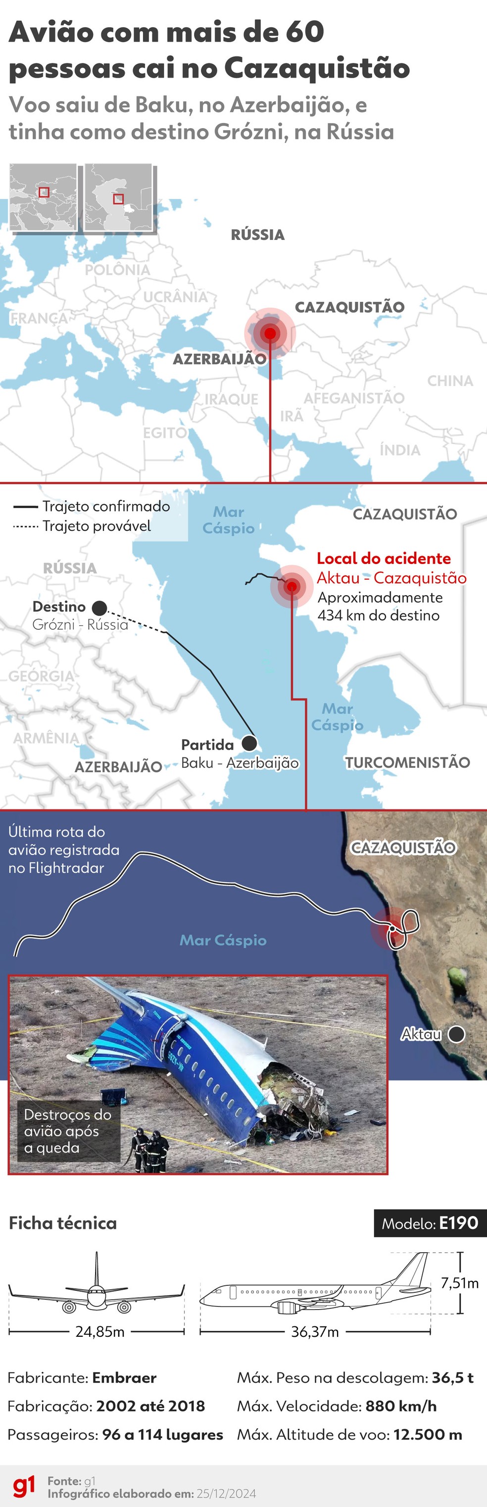 A aeronave havia saído de Baku, capital do Azerbaijão, e tinha como destino a cidade russa de Grózni, capital da Chechênia. — Foto: Arte/ g1