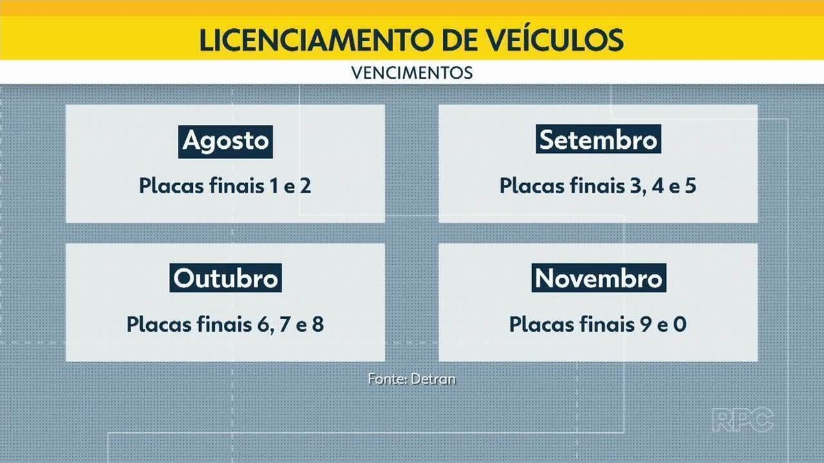 Licenciamento 2024 PR: Tudo que Você Precisa Saber