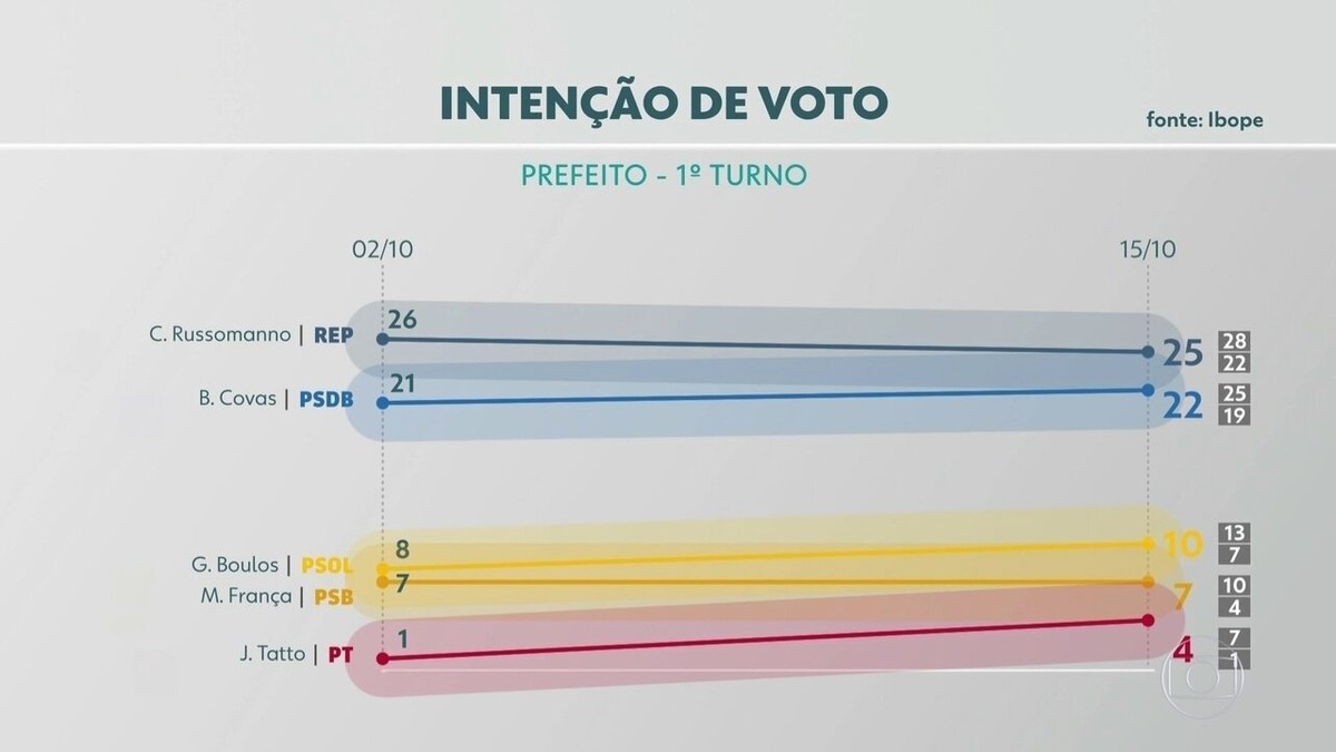 Brasileiros preferem jogos de ação, aponta IBOPE