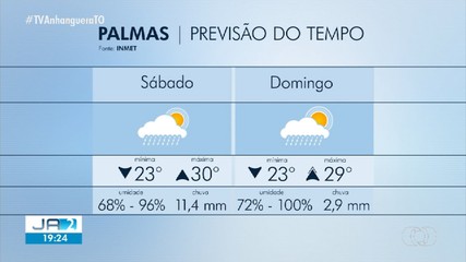 Confira a previsão do tempo para o Tocantins