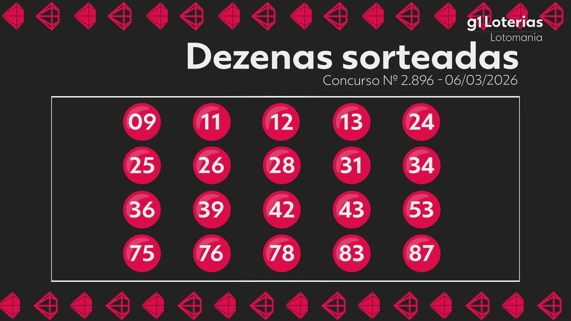 Lotomania hoje: resultado do concurso 2896 e números sorteados
