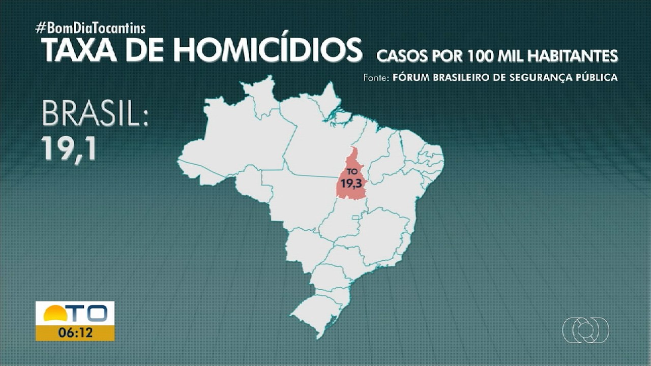 VÍDEOS: Bom Dia Tocantins, de 13 de outubro de 2026