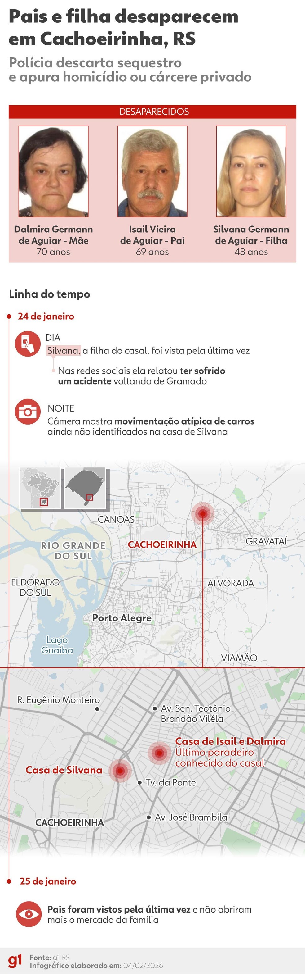 Infográfico: pais e filha desaparecem em Cachoeirinha — Foto: Arte/g1