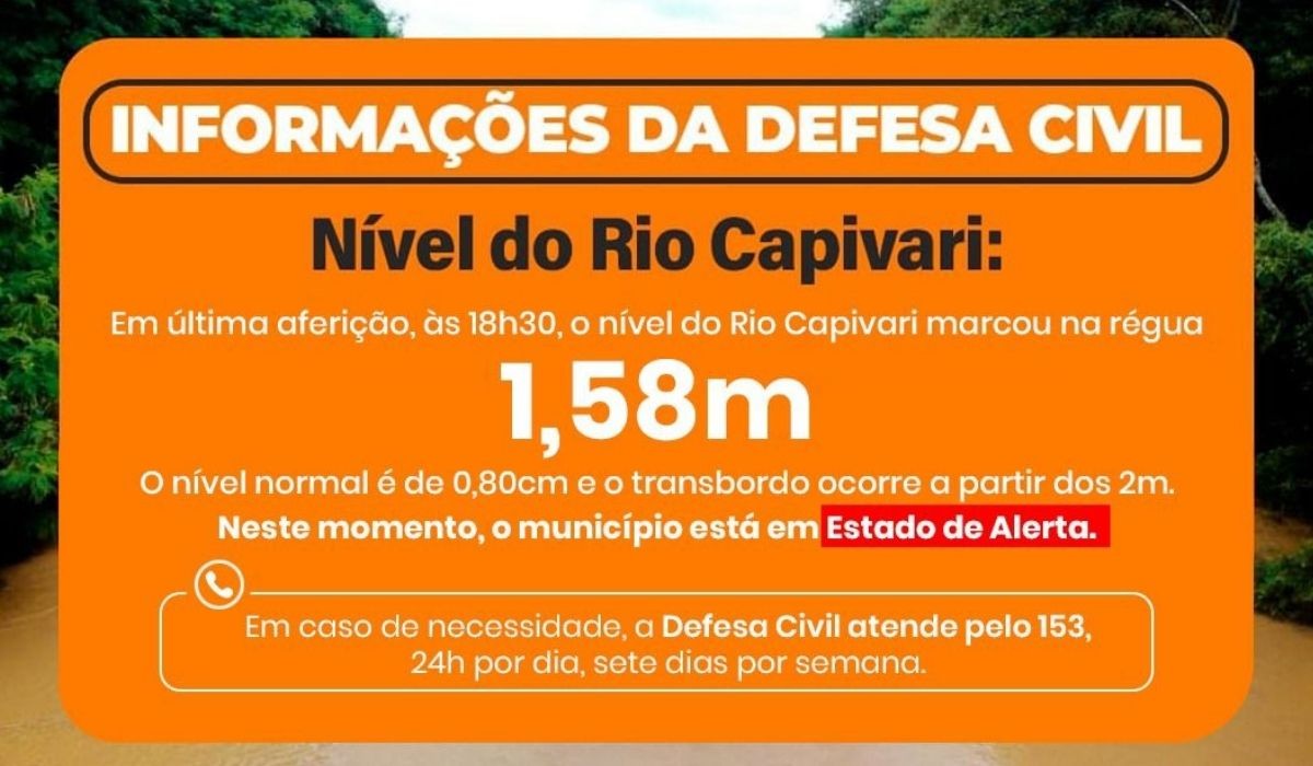 Com alto volume de chuvas e rio acima do nível normal, Capivari entra em estado de alerta