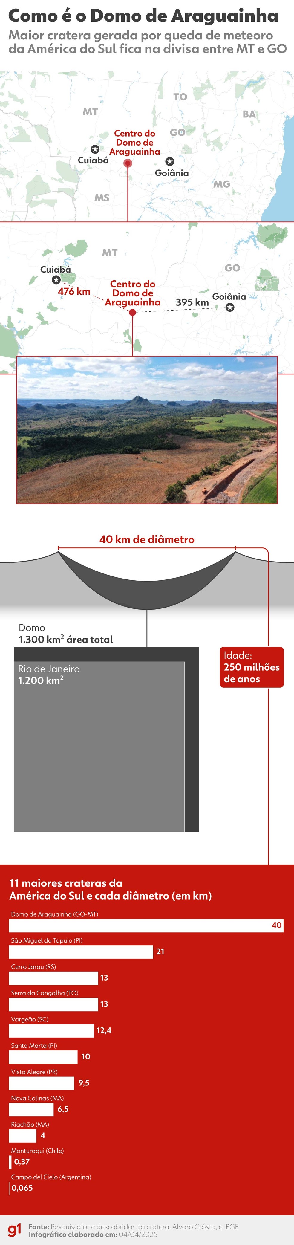 Maior cratera de meteoro da América do Sul — Foto: arte/g1