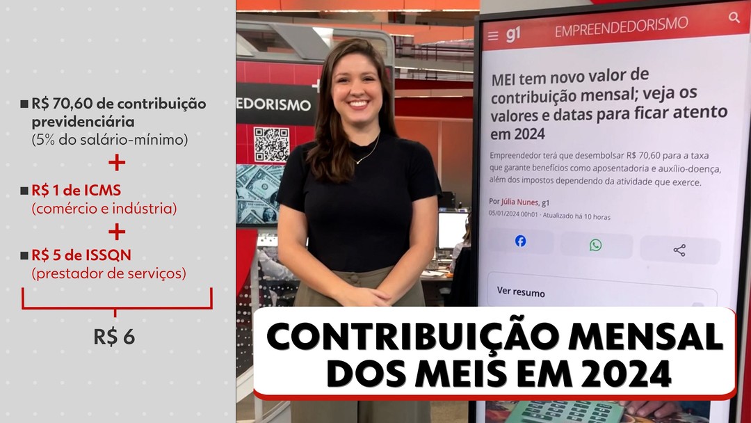 Aumenta o número de MEIs que têm empregados, diz IBGE