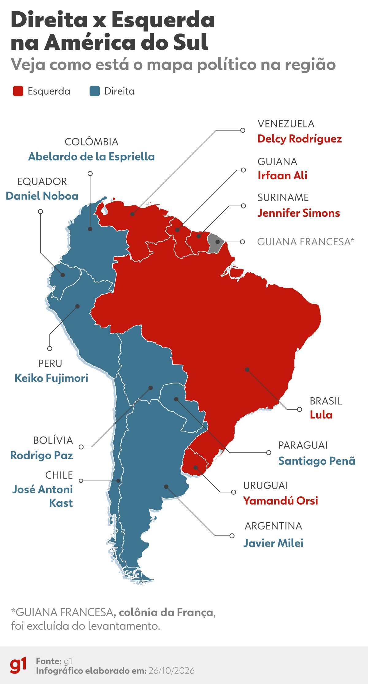 Esquerda x direita: veja como está o mapa da América do Sul após a reeleição de Lula