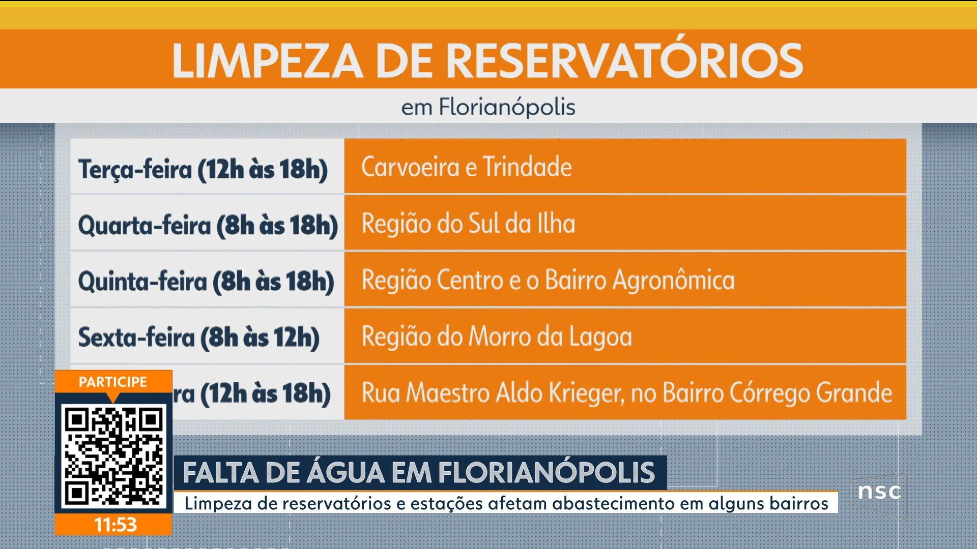 VÍDEOS: Jornal do Almoço Florianópolis de terça-feira, 25 de agosto de 2026