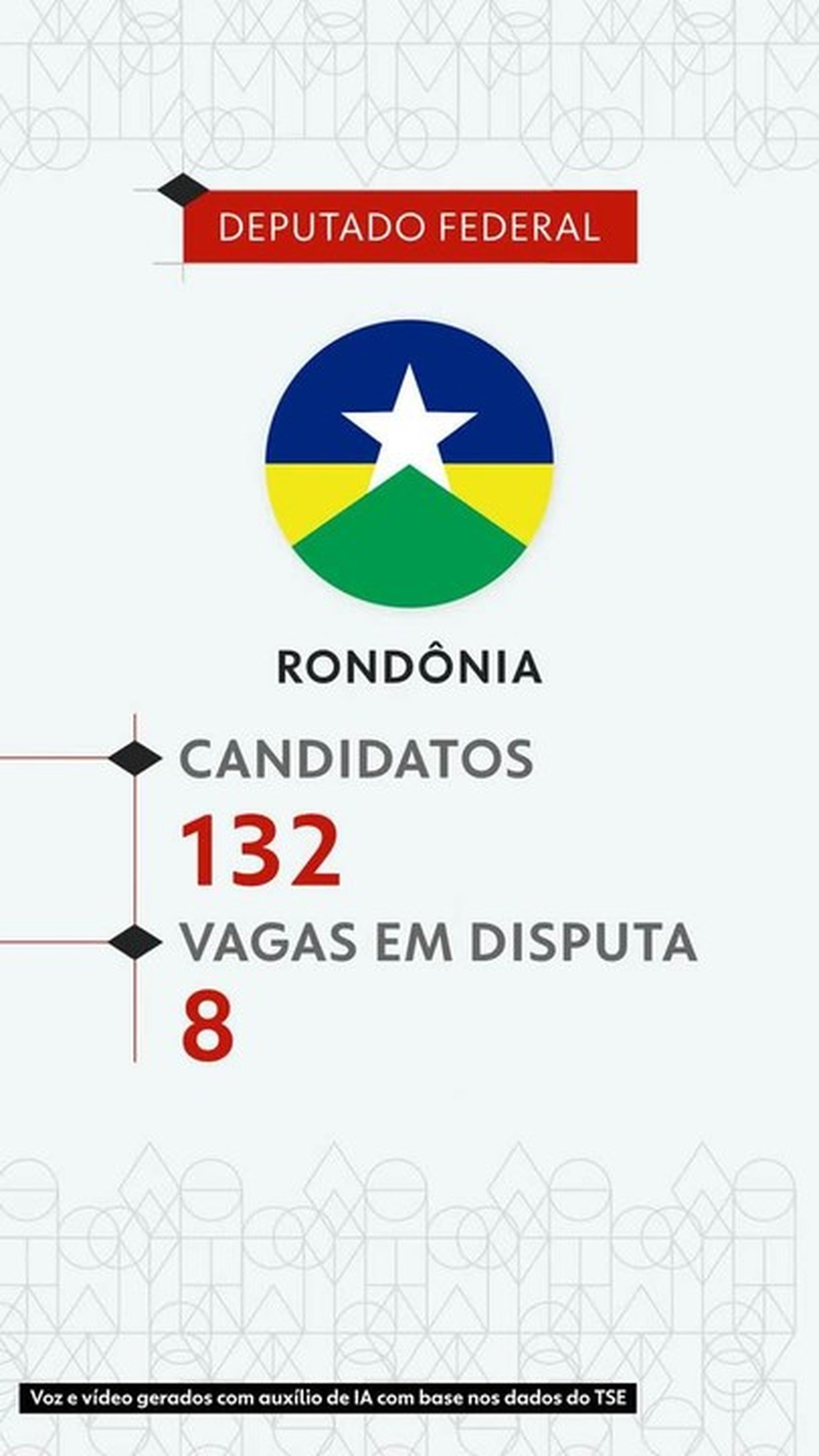 Eleições 2026: veja todos os candidatos a deputado federal em Rondônia