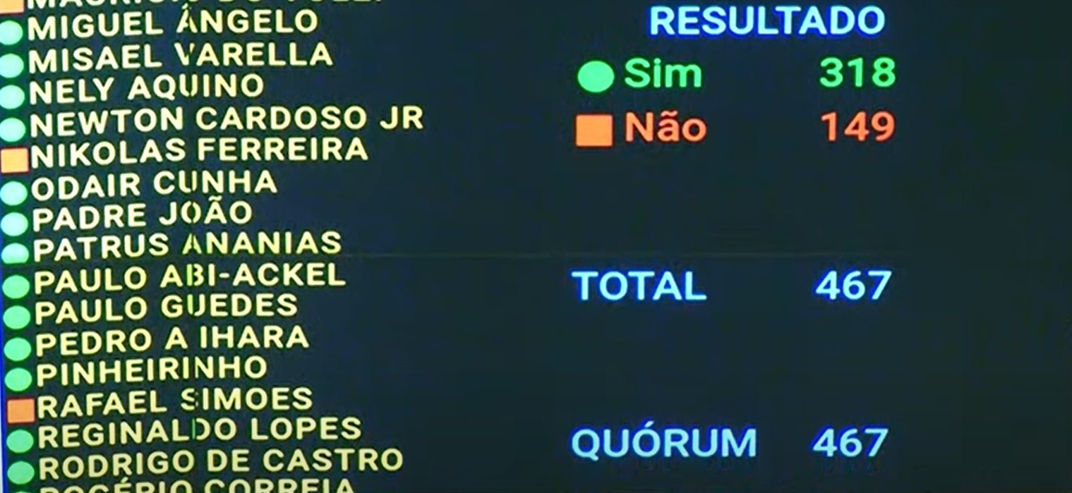 1º projeto do pacote de corte de gastos: veja os votos dos deputados e por partidos