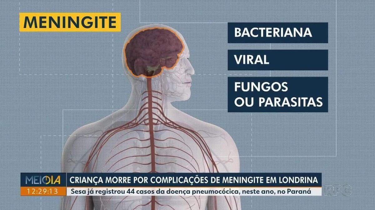 Menina de 5 anos morre com suspeita de meningite bacteriana em