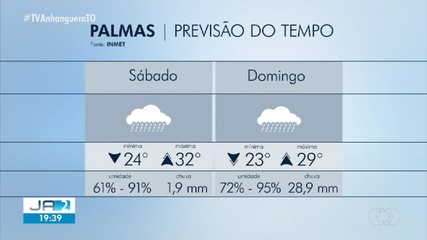 Veja a previsão do tempo para este fim de semana