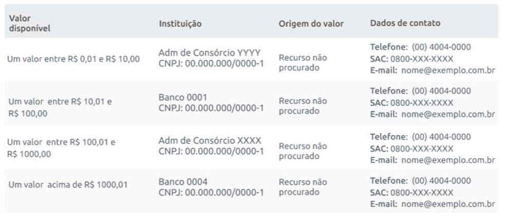 Última tela irá mostrar valores e contatos das instituições para resgate de recursos de falecidos. — Foto: Reprodução/Banco Central