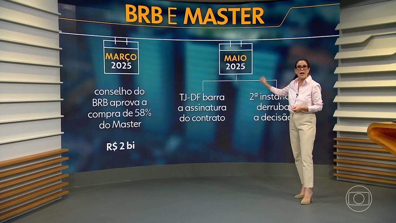 Prisão de ex-presidente do BRB levará às conexões políticas por trás da tentativa de venda do Master para banco público