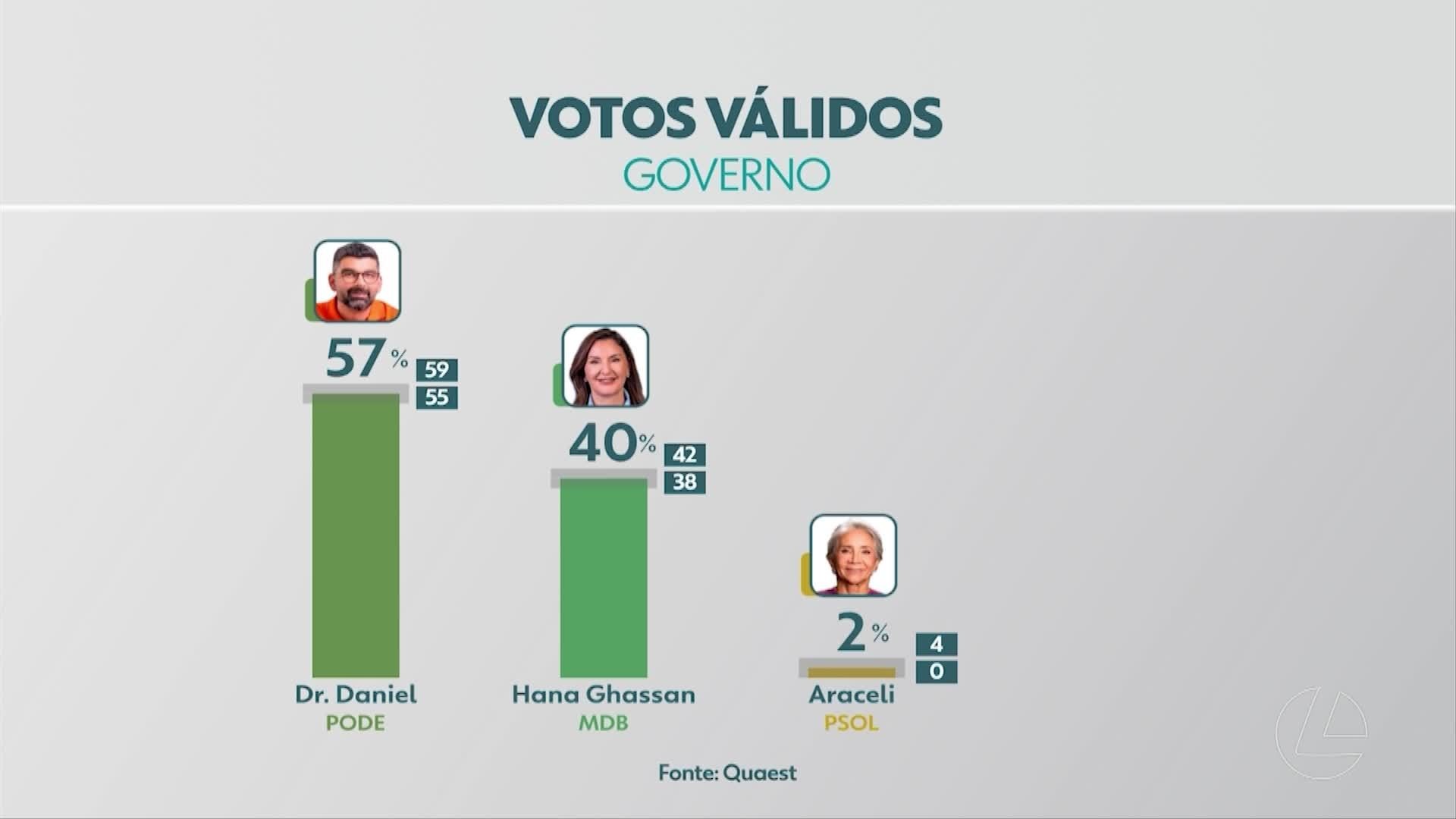VÍDEOS: JL2 de sábado, 3 de outubro