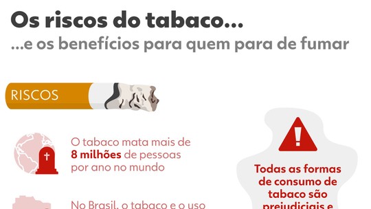 Cigarro convencional e vape elevam risco de diabetes, mostra estudo - 
Pesquisa da Universidade da Geórgia mostra, ainda, que risco é maior entre negros, hispânicos e pessoas com doenças pré-existentes.
