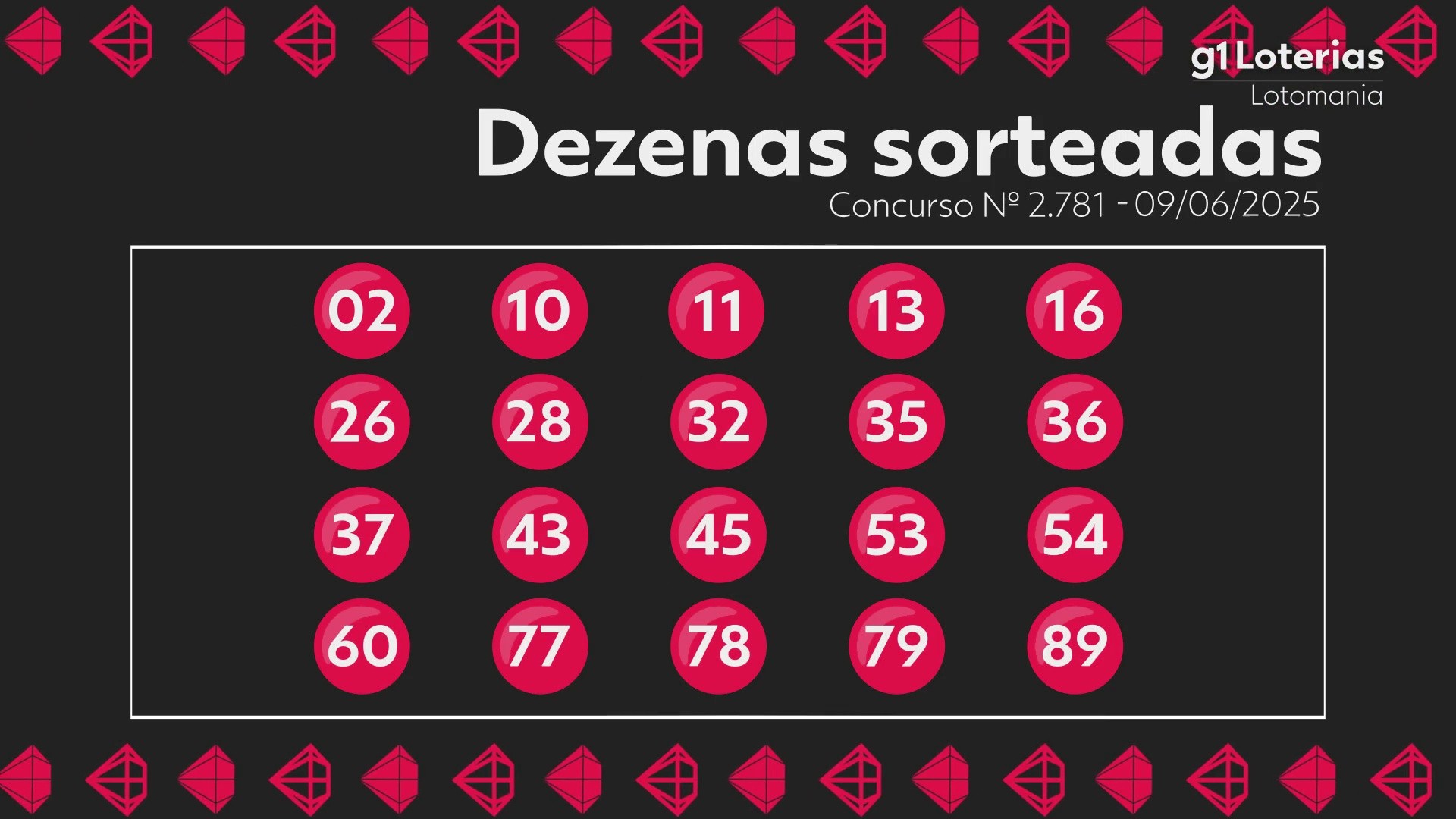 Lotomania hoje: resultado do concurso 2781 e números sorteados