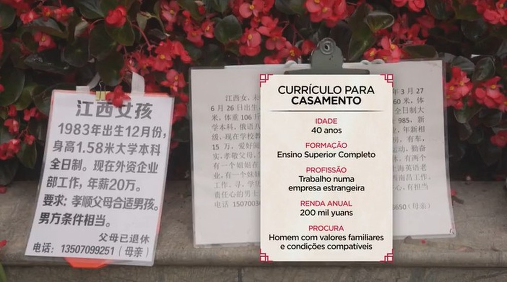 Pais em Xangai utilizam murais públicos para divulgar perfis de filhos solteiros em mercado de casamentos