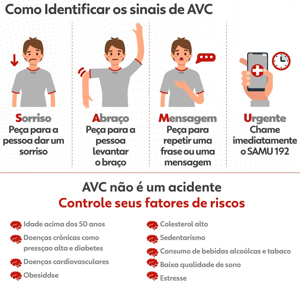 Ao identificar os sintomas de um AVC, como fala embolada e dificuldade em movimentar um braço ou perna, a recomendação é acionar o 192 — Foto: Louise Anne Dutra/SVM
