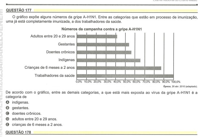 Enem 2023: 2º dia tem questão anulada, citação ao agro e perrengue por causa do calorão; veja como foi