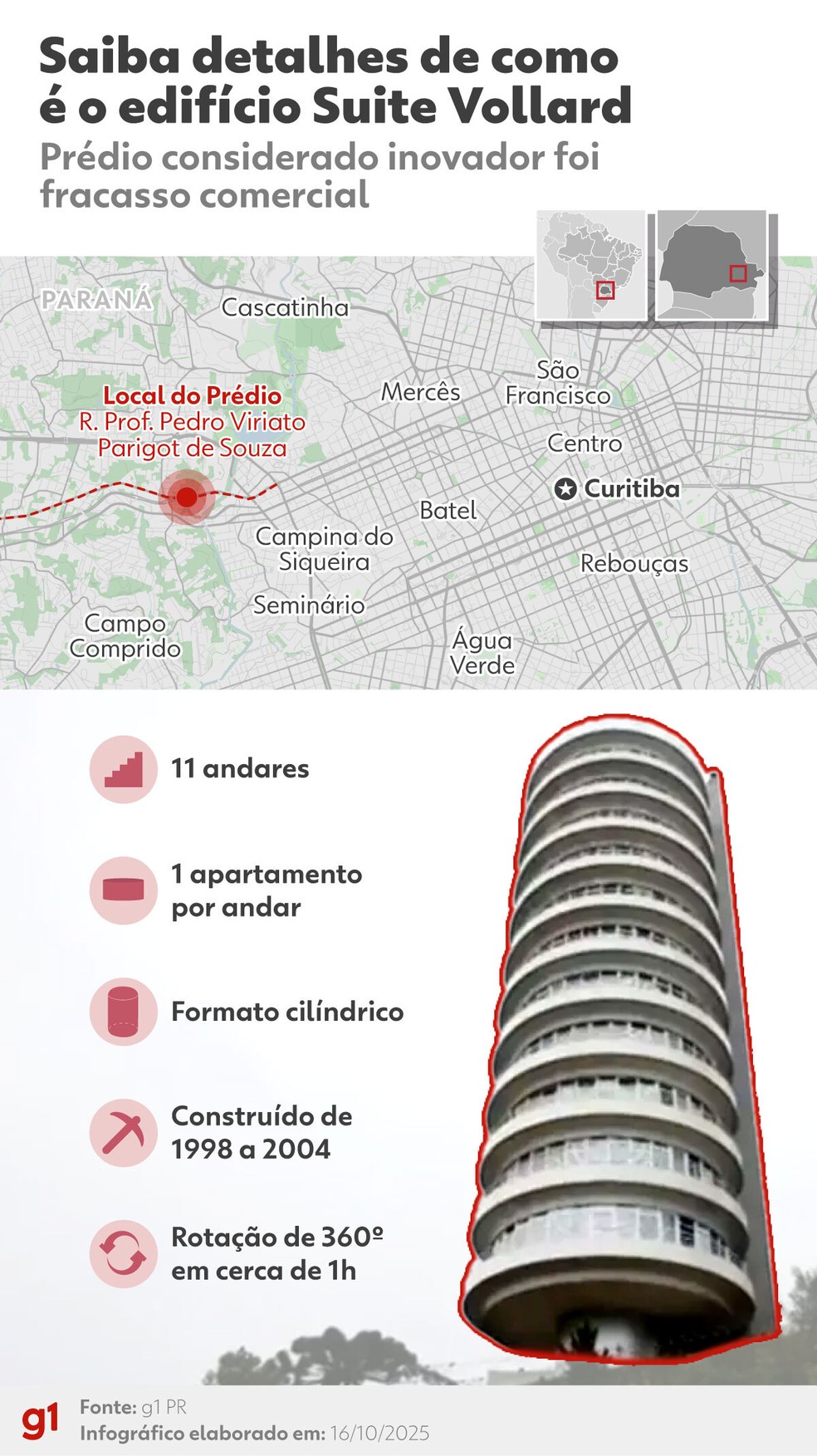 Infográfico - Saiba detalhes de como é o edifício Suite Vollard — Foto: Arte/g1