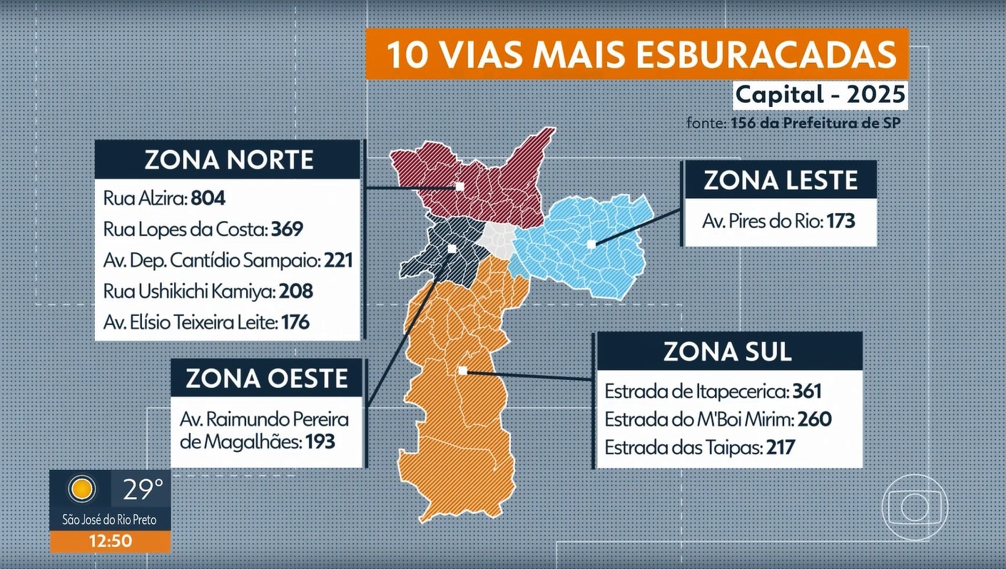 Veja lista das ruas de São Paulo com mais reclamações de buracos