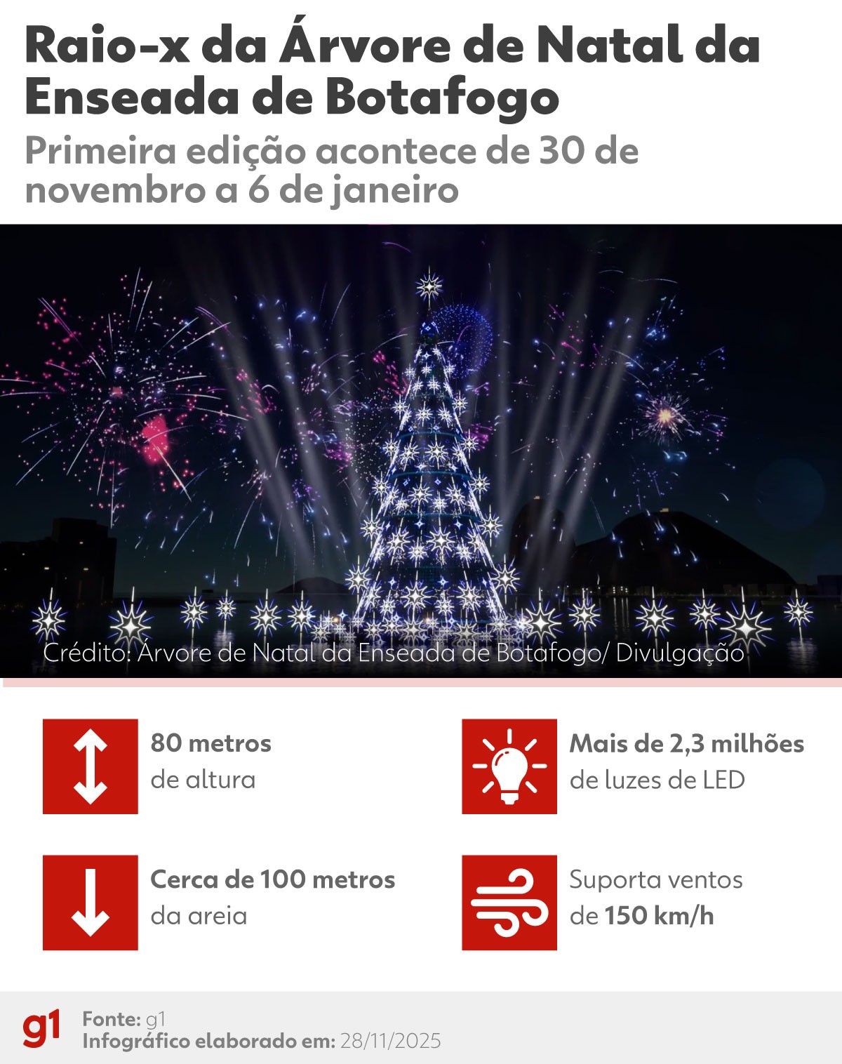Árvore de Natal da Enseada de Botafogo é inaugurada na com efeitos especiais e shows de Pretinho da Serrinha e Belo